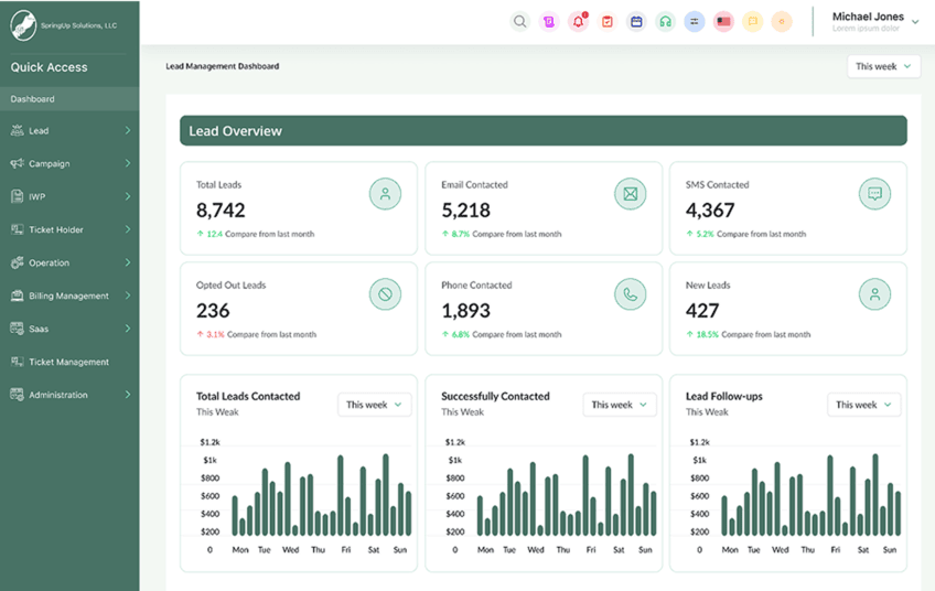 CodeAegis Pvt Ltd agency's portfolio